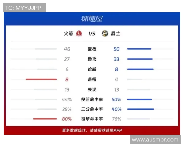 火箭与爵士在2019季后赛第五场的激烈对决回顾与分析
