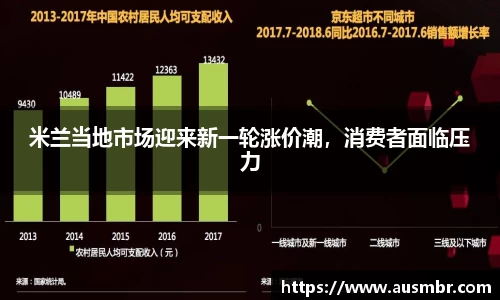 米兰当地市场迎来新一轮涨价潮，消费者面临压力