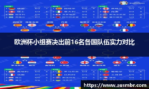欧洲杯小组赛决出前16名各国队伍实力对比