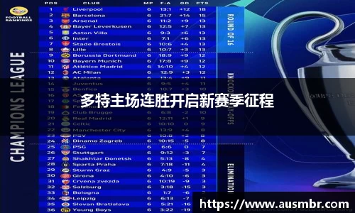 多特主场连胜开启新赛季征程