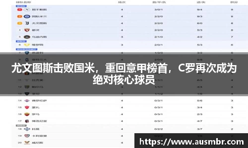 尤文图斯击败国米，重回意甲榜首，C罗再次成为绝对核心球员
